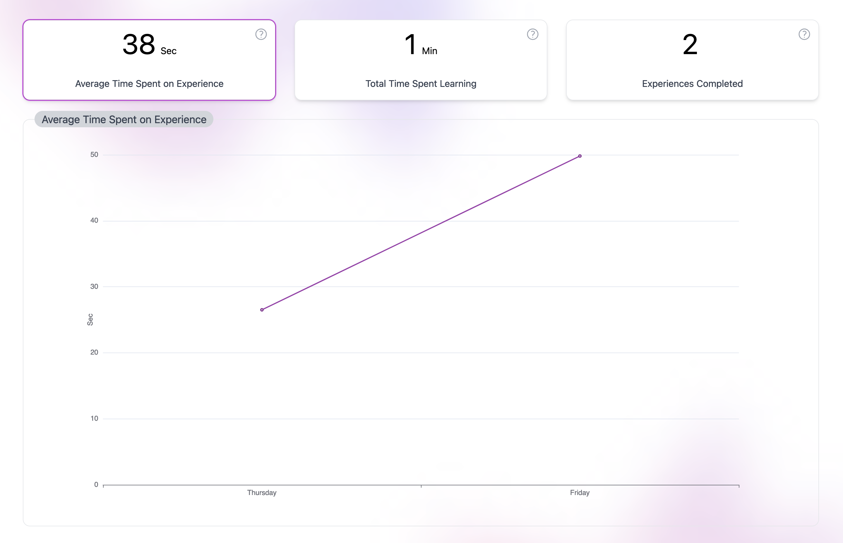 Hyper-social learning platform interface